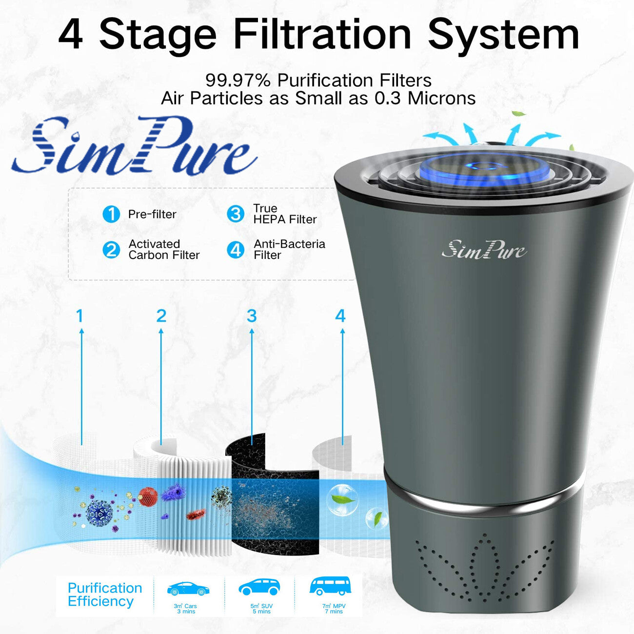 Mini Portable Air Purifier – True HEPA Filter for Home & Office.